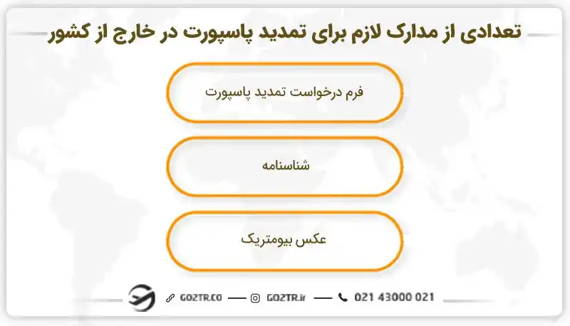 تعدادی از مدارک لازم برای تمدید پاسپورت در خارج از کشور