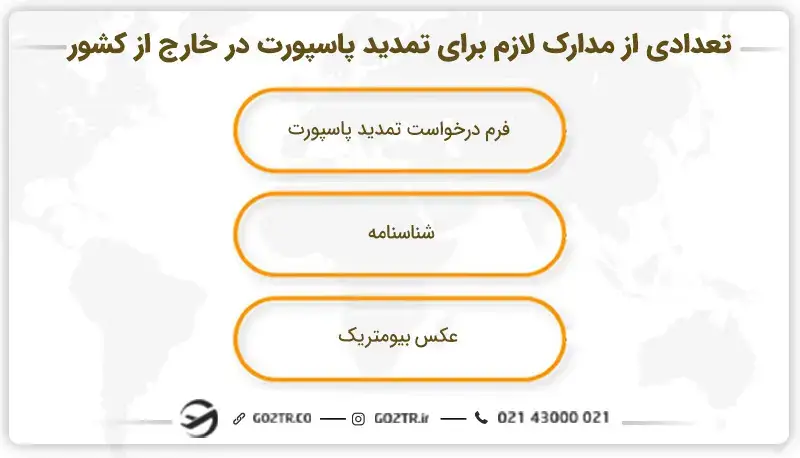 تعدادی از مدارک لازم برای تمدید پاسپورت در خارج از کشور