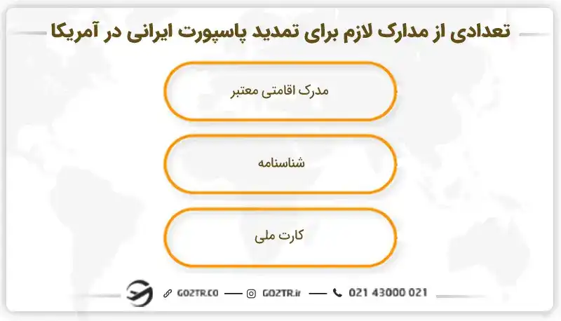 تعدادی از مدارک لازم برای تمدید پاسپورت ایرانی در آمریکا