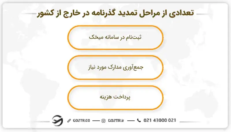 تعدادی از مراحل تمدید گذرنامه در خارج از کشور