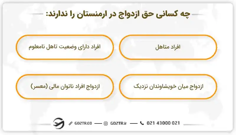 قوانین ازدواج در ارمنستان
