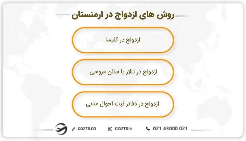روش‌ های ازدواج در ارمنستان