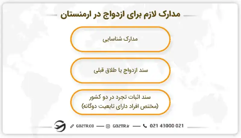 مدارک مورد نیاز برای ازدواج در ارمنستان