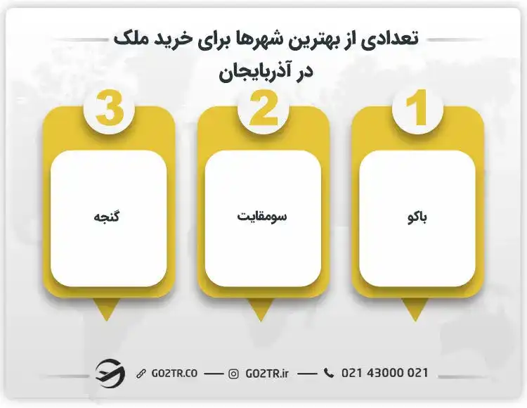 تعدادی از بهترین شهرها برای خرید ملک در آذربایجان