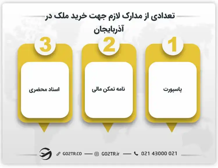 تعدادی از مدارک لازم جهت خرید ملک در آذربایجان