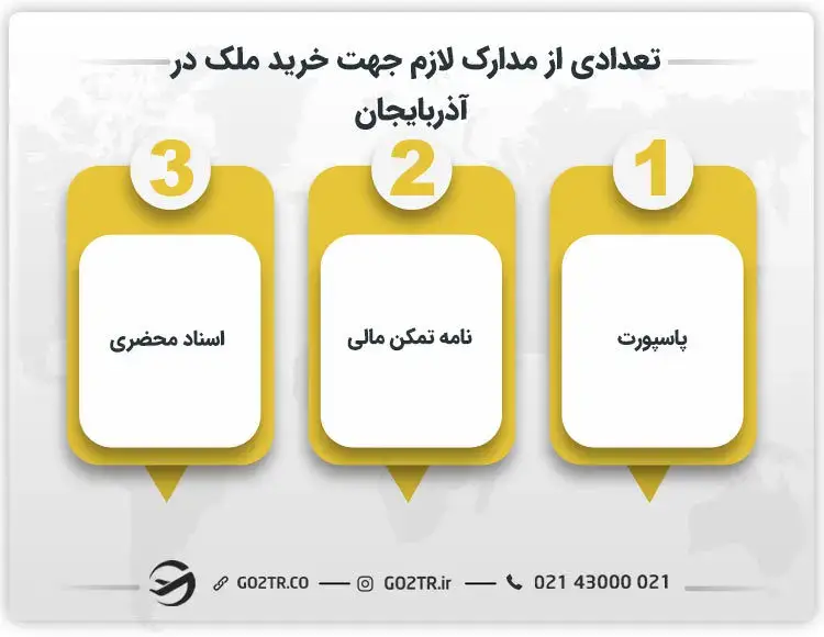 تعدادی از مدارک لازم جهت خرید ملک در آذربایجان