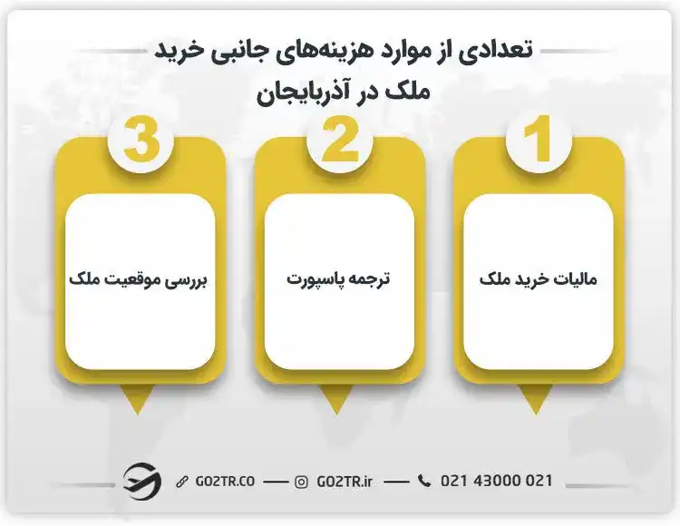 تعدادی از موارد هزینه های جانبی خرید ملک در آذربایجان