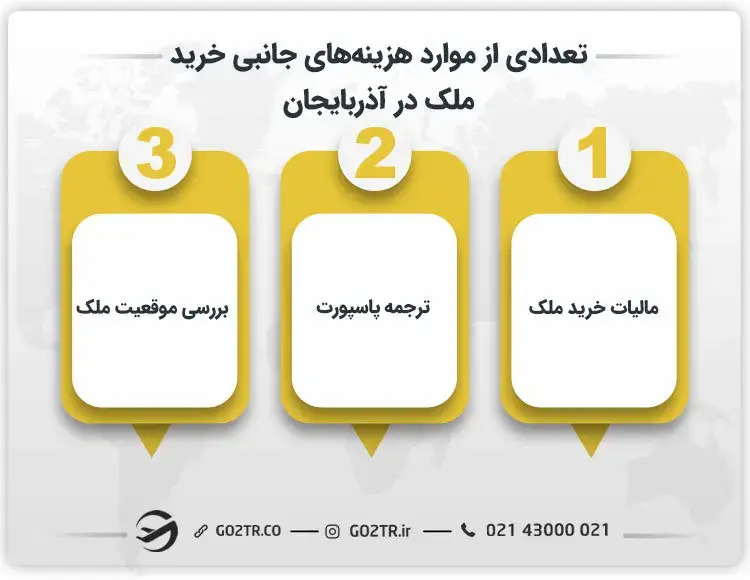 تعدادی از موارد هزینه های جانبی خرید ملک در آذربایجان 