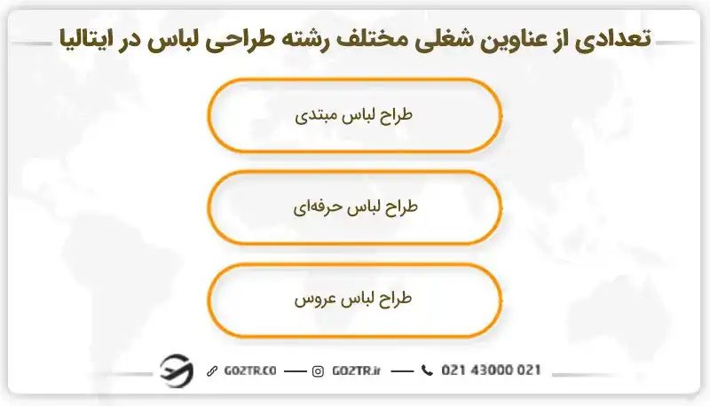 تعدادی از عناوین شغلی مختلف رشته طراحی لباس در ایتالیا