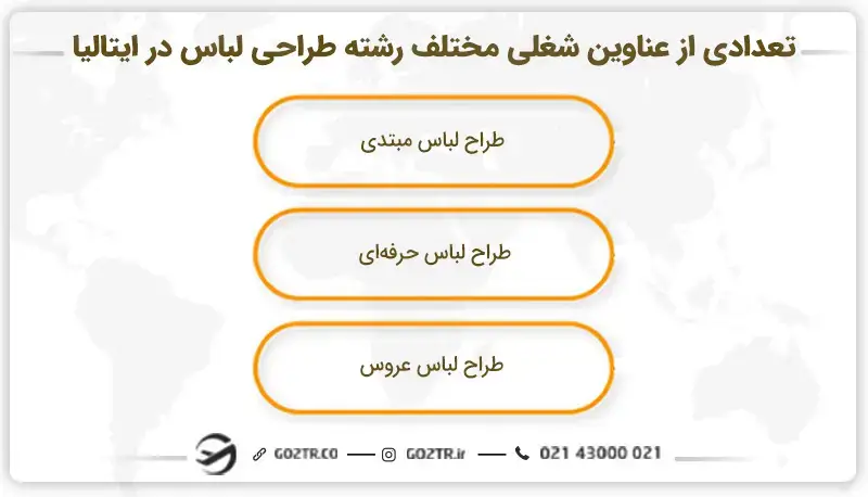 تعدادی از عناوین شغلی مختلف رشته طراحی لباس در ایتالیا