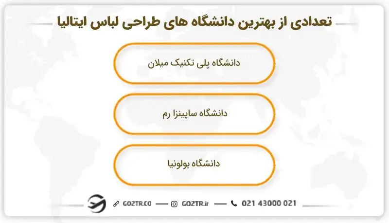 تعدادی از بهترین دانشگاه های طراحی لباس ایتالیا
