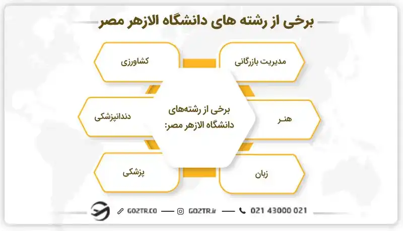 برخی از رشته های دانشگاه الازهر مصر