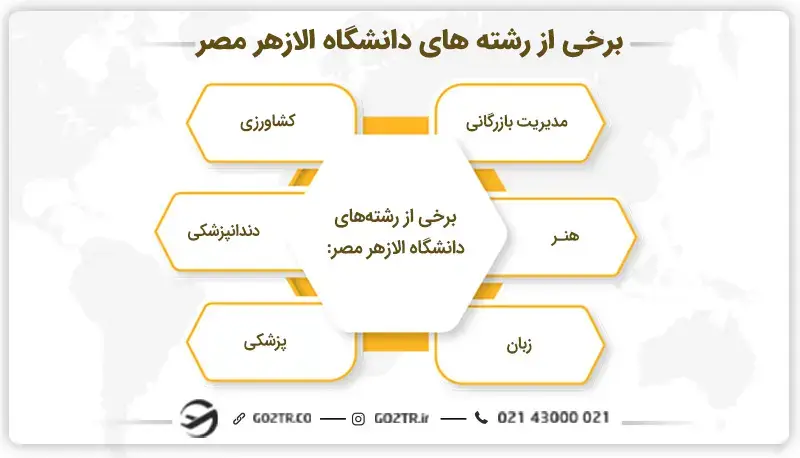 برخی از رشته های دانشگاه الازهر مصر