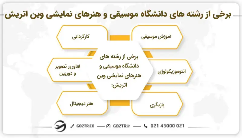 رشته های دانشگاه موسیقی و هنرهای نمایشی وین اتریش