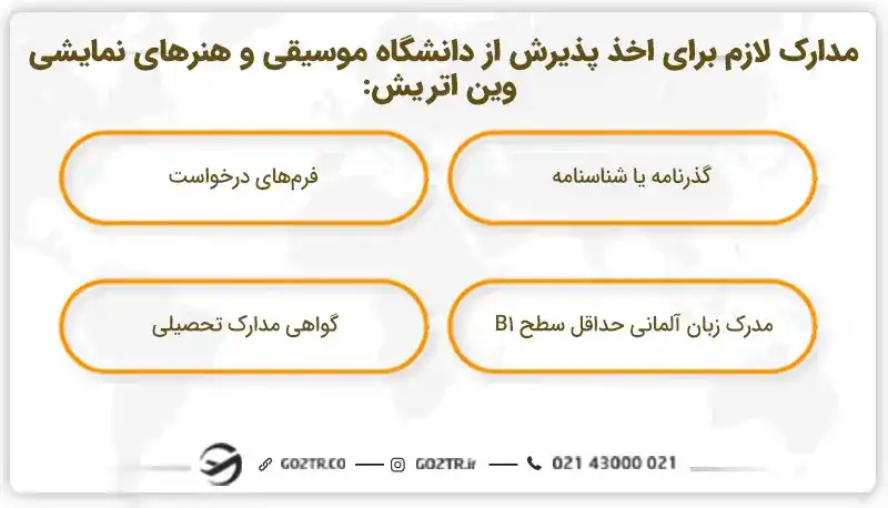 مدارک لازم برای اخذ پذیرش از دانشگاه موسیقی و هنرهای نمایشی وین اتریش