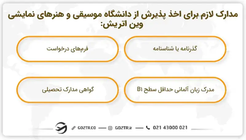 مدارک لازم برای اخذ پذیرش از دانشگاه موسیقی و هنرهای نمایشی وین اتریش