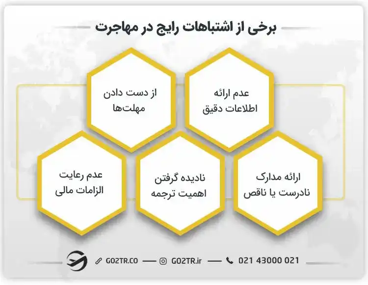 برخی از اشتباهات رایج در مهاجرت