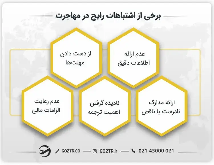 برخی از اشتباهات رایج در مهاجرت