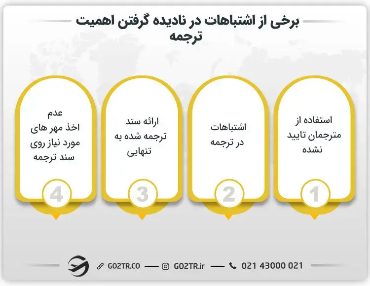 برخی از اشتباهات در نادیده گرفتن اهمیت ترجمه مدارک