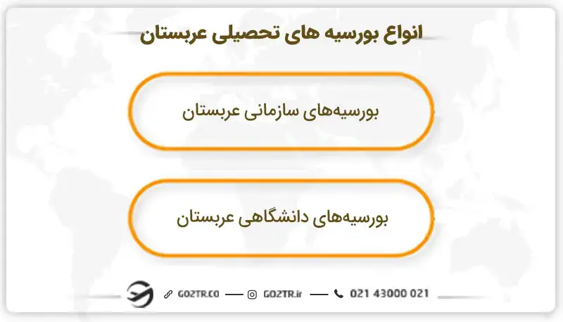 انواع بورسیه های تحصیلی عربستان