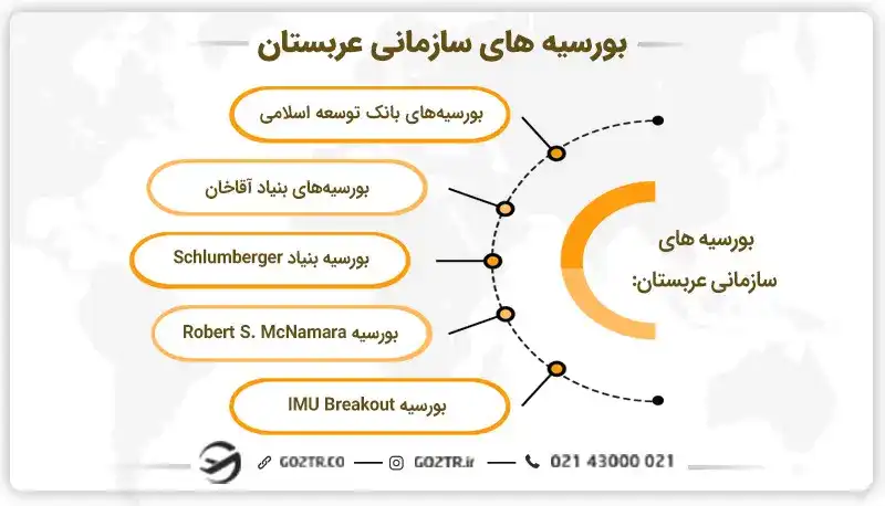 بورسیه های سازمانی عربستان