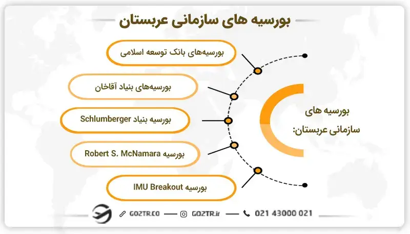 بورسیه های سازمانی عربستان