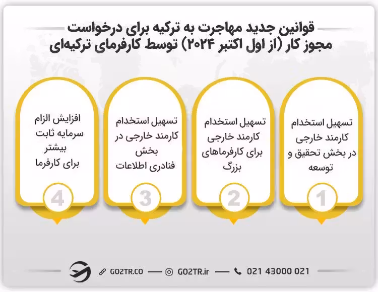 قوانین جدید مهاجرت به ترکیه