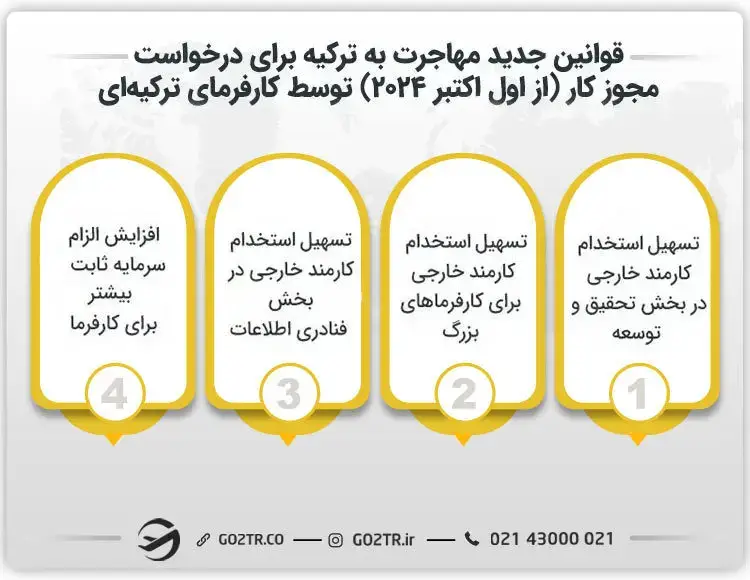 قوانین جدید مهاجرت به ترکیه