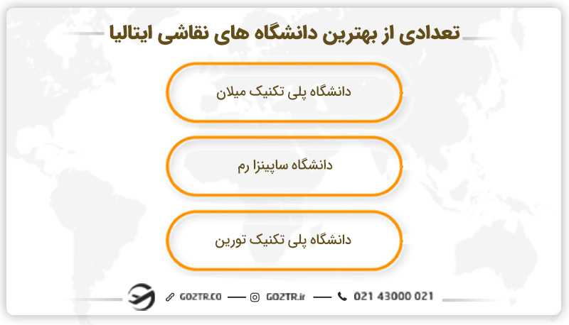 تعدادی از بهترین دانشگاه های نقاشی ایتالیا