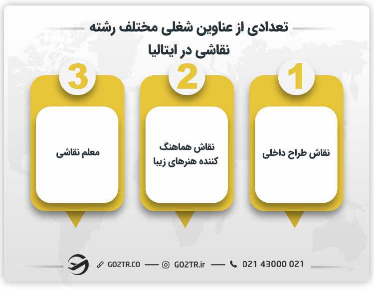 تعدادی از عناوین شغلی مختلف رشته نقاشی در ایتالیا