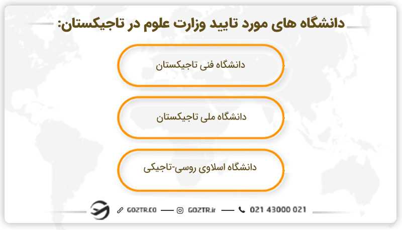 دانشگاههای مورد تایید وزارت علوم ایران
