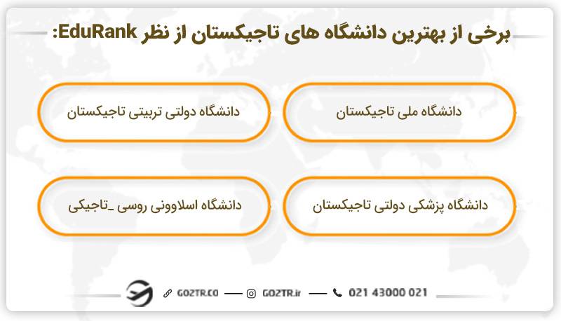 بهترین دانشگاه های تاجیکستان از نظر EduRank