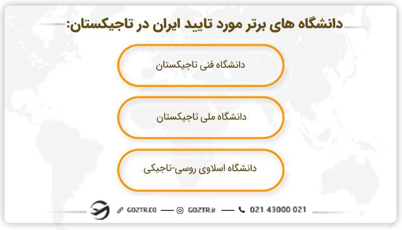 دانشگاه های برتر مورد تایید ایران در تاجیکستان