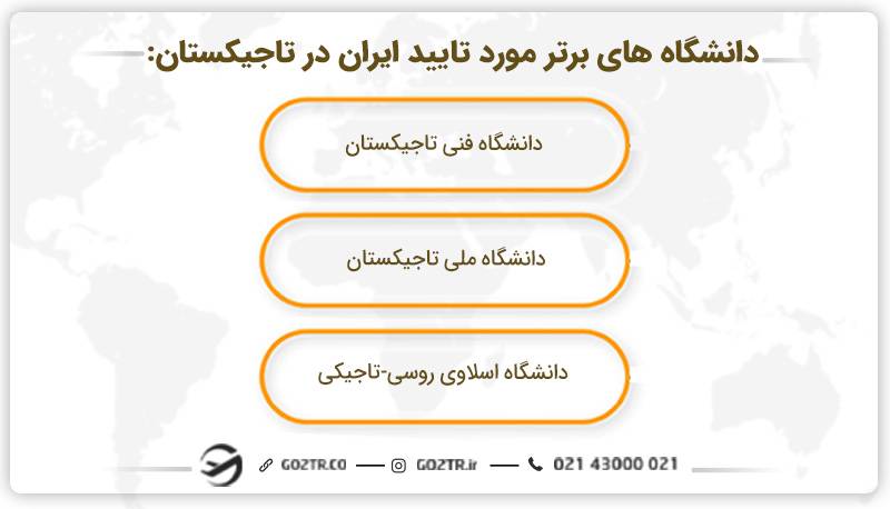 دانشگاه های برتر مورد تایید ایران در تاجیکستان