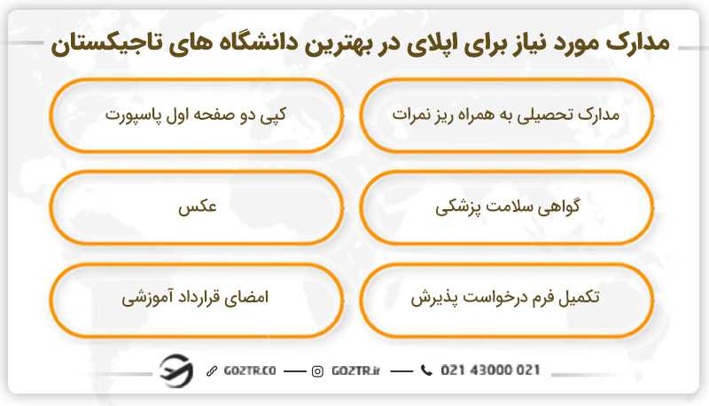 مدارک مورد نیاز برای اپلای در بهترین دانشگاه های تاجیکستان