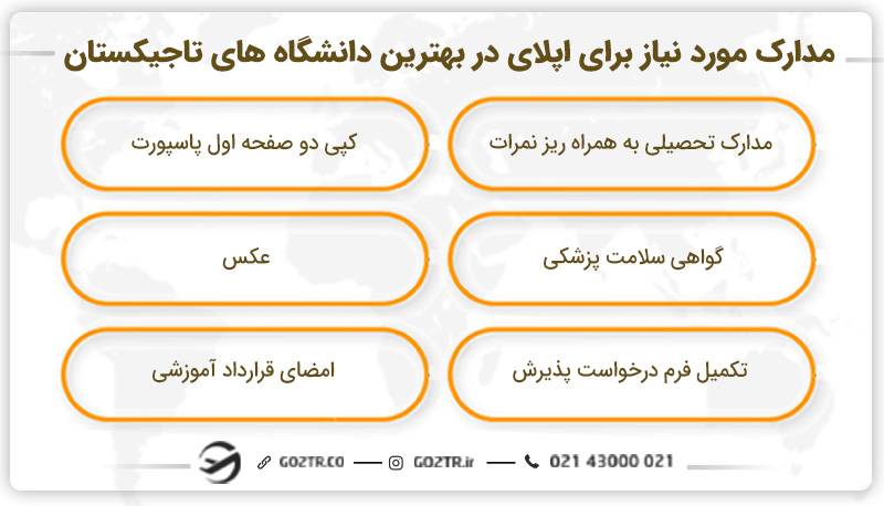 مدارک مورد نیاز برای اپلای در بهترین دانشگاه های تاجیکستان