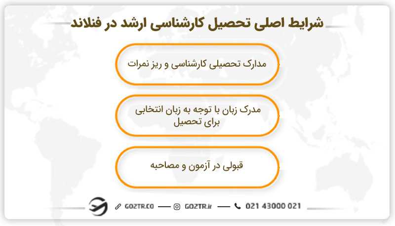 شرایط تحصیل کارشناسی ارشد در فنلاند