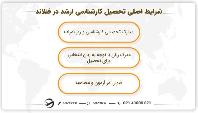 شرایط تحصیل کارشناسی ارشد در فنلاند