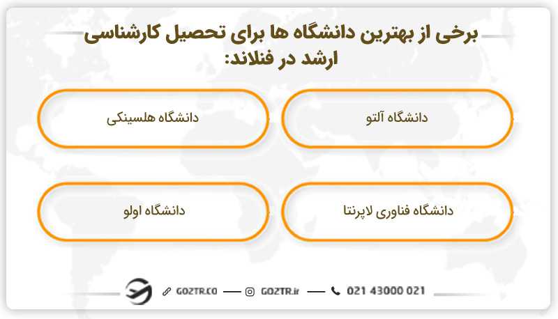 بهترین دانشگاه ها برای تحصیل کارشناسی ارشد در فنلاند