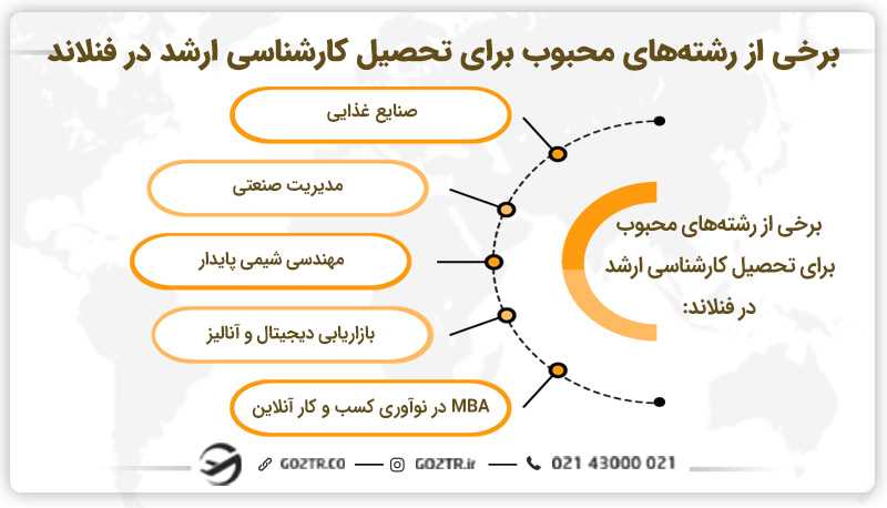 محبوب ترین رشته ها برای تحصیل کارشناسی ارشد در فنلاند