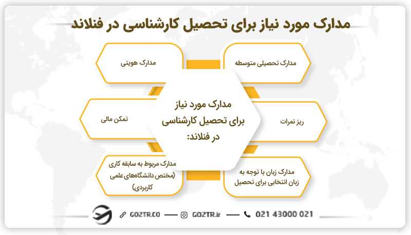 مدارک مورد نیاز برای تحصیل کارشناسی در فنلاند