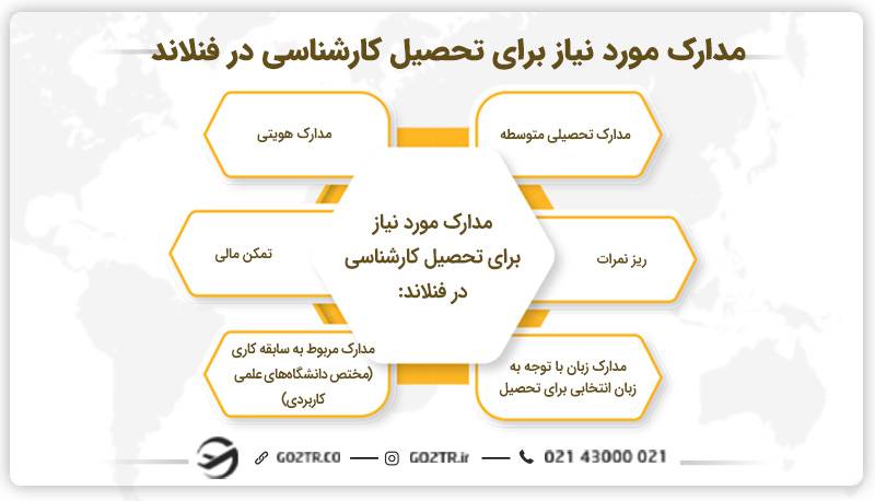 مدارک مورد نیاز برای تحصیل کارشناسی در فنلاند