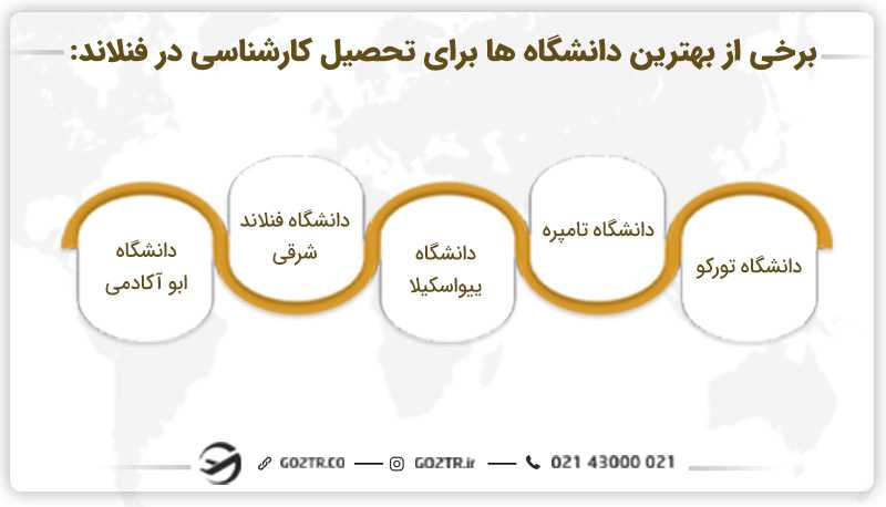 بهترین دانشگاه ها برای تحصیل کارشناسی در فنلاند