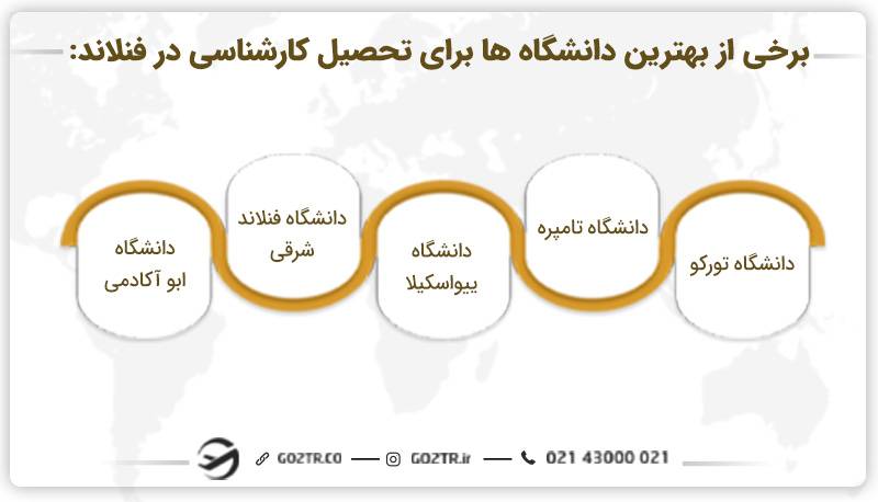 بهترین دانشگاه‌ ها برای تحصیل کارشناسی در فنلاند