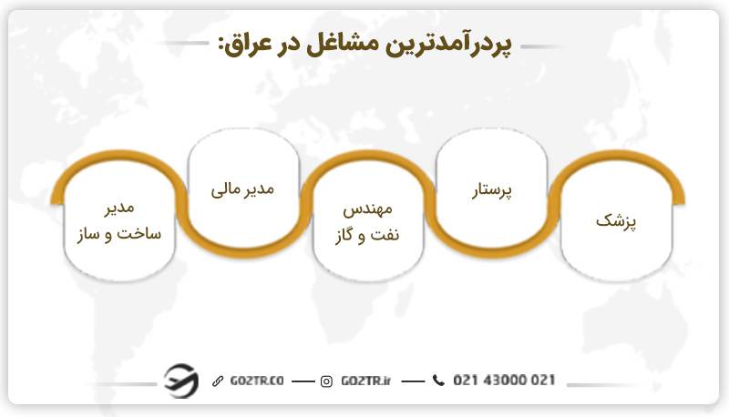 پردرآمدترین مشاغل در عراق