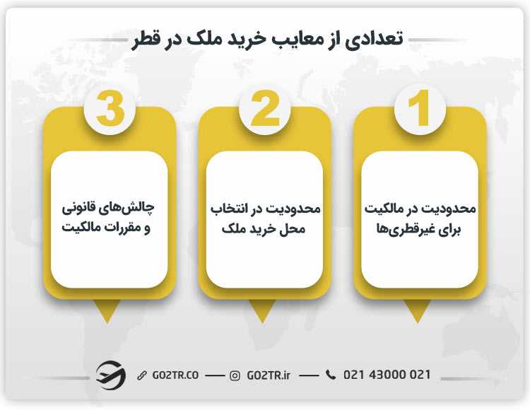 تعدادی از معایب خرید ملک در قطر
