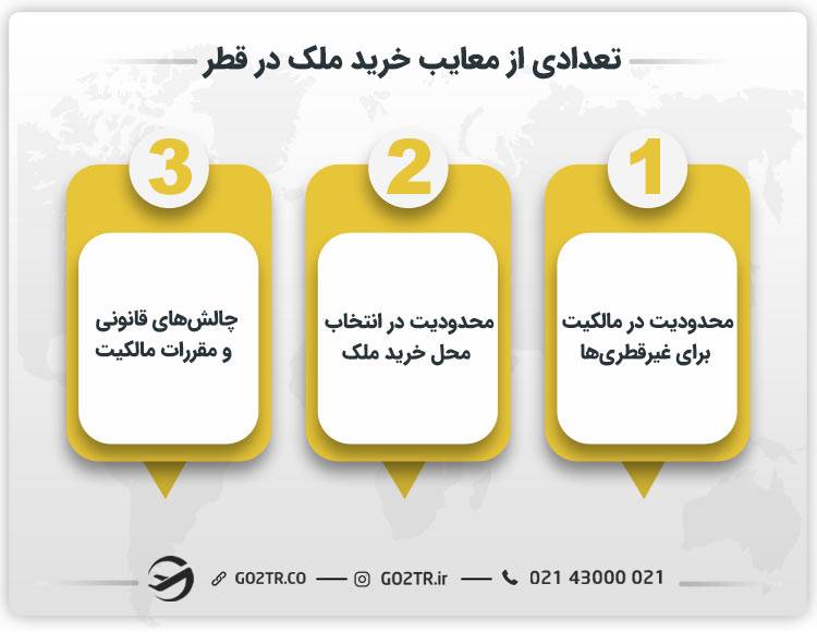 تعدادی از معایب خرید ملک در قطر 