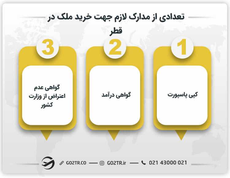 تعدادی از مدارک لازم جهت خرید ملک در قطر