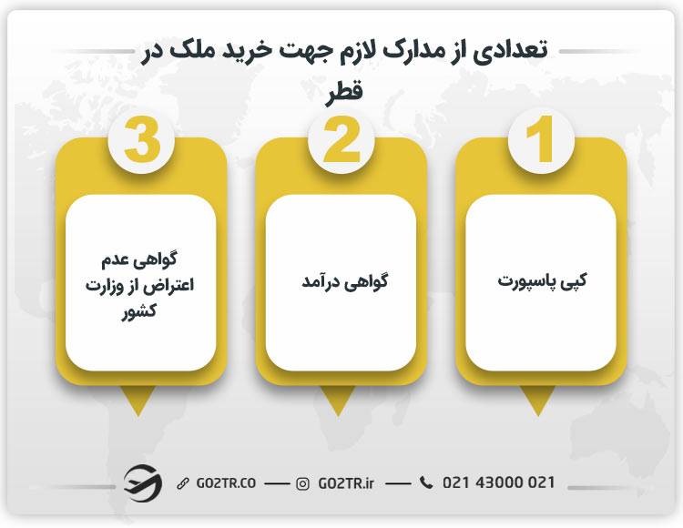 تعدادی از مدارک لازم جهت خرید ملک در قطر