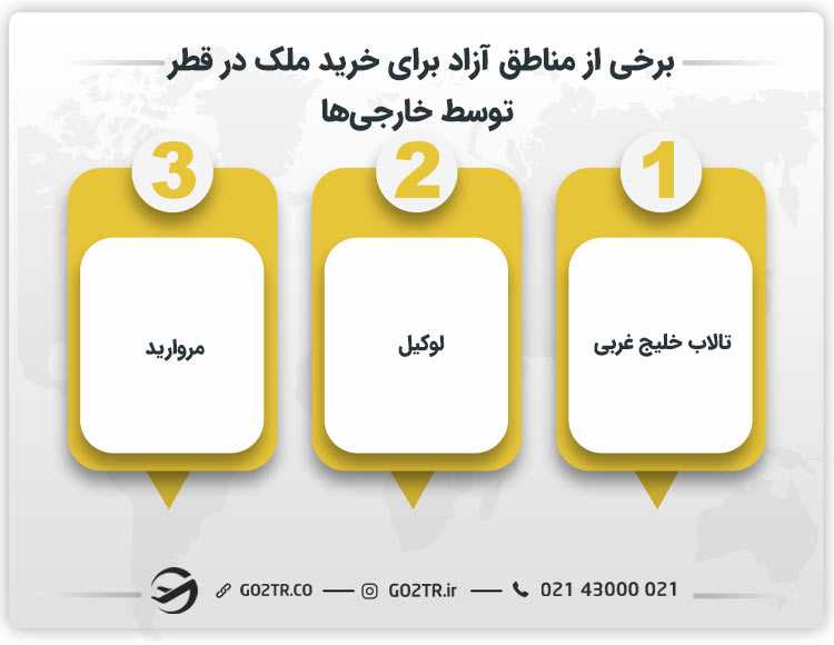 برخی از مناطق آزاد برای خرید ملک در قطر توسط خارجیها